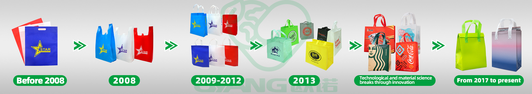nonwoven bag evolution تطور الأكياس غير المنسوجة