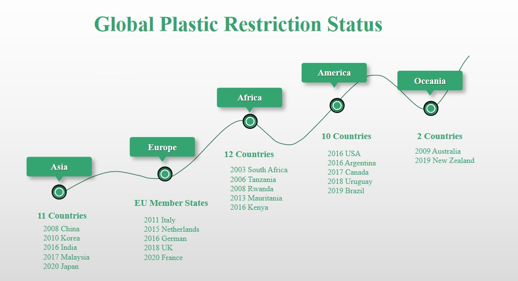 plastic pollution التلوث البلاستيكي