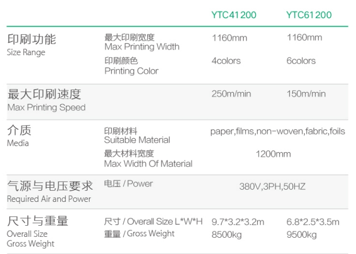 آلة الطباعة
